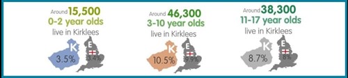 Kirklees child population stats