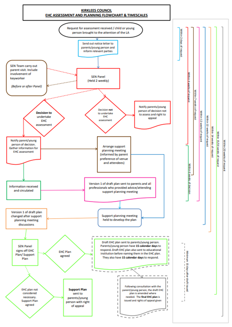 Ehcp application example image