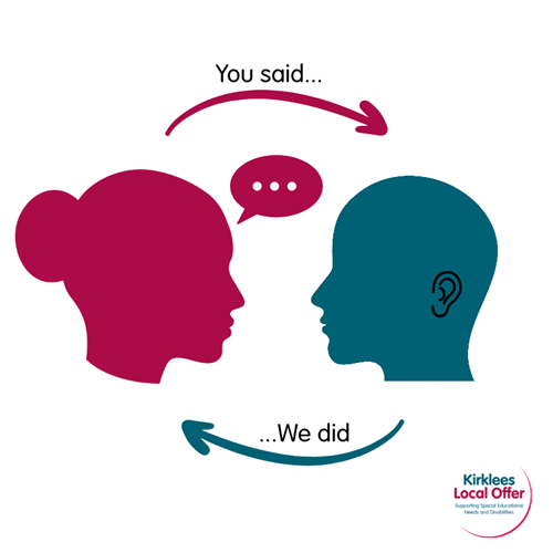 Decorate image which represents the 'You Said We Did' slogan