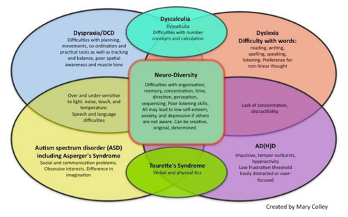Image showing overlap of SPLD